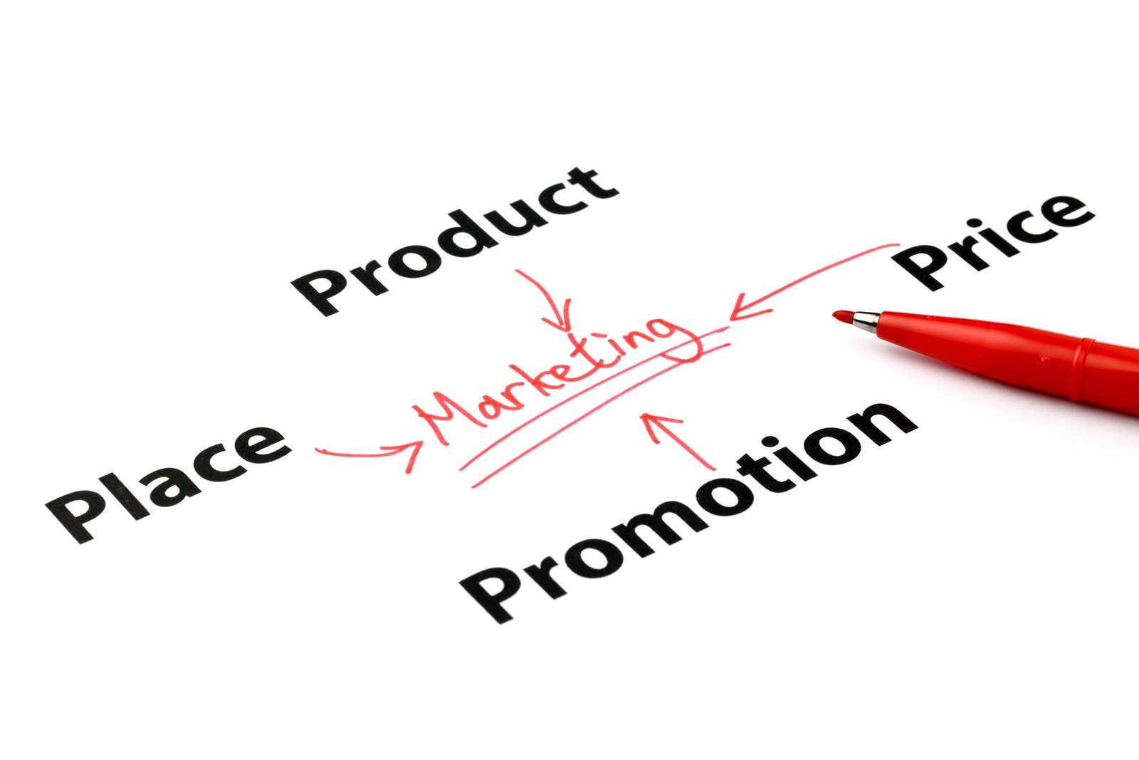 The 4 Ps of marketing